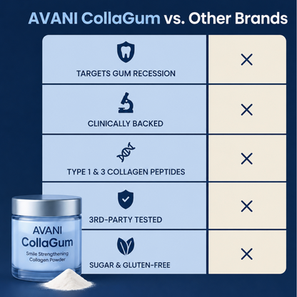 Avani CollaGum - Stop Gum Recession