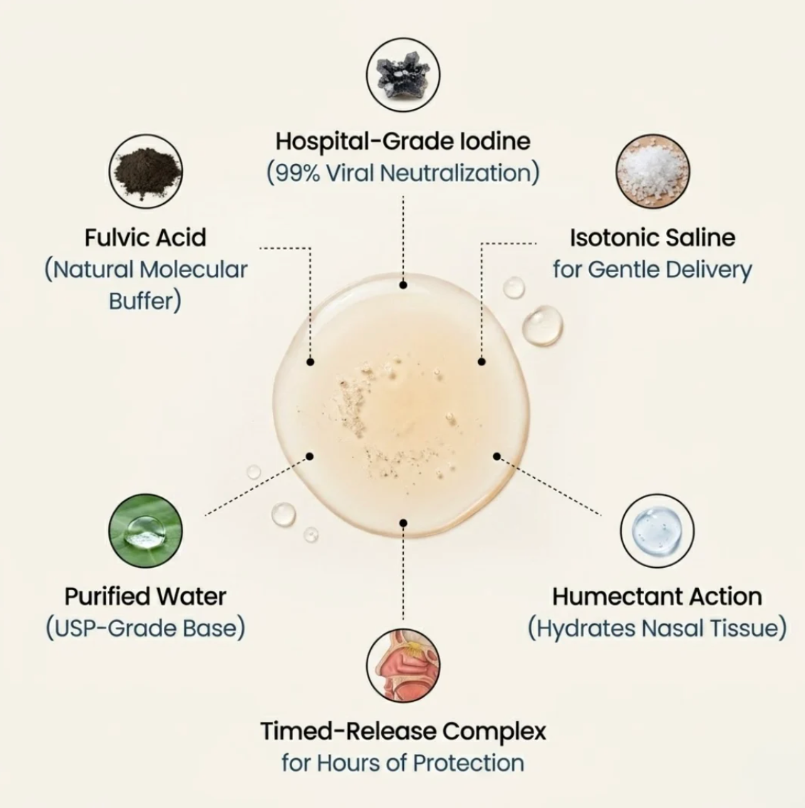 Nasal Iodine Spray - 99% Viral reduction