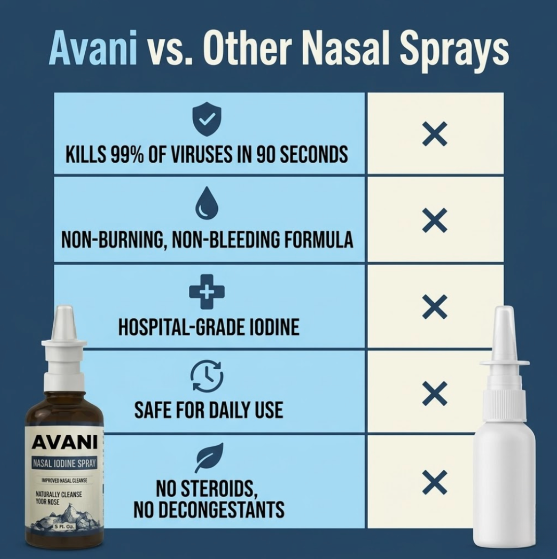 Nasal Iodine Spray - 99% Viral reduction