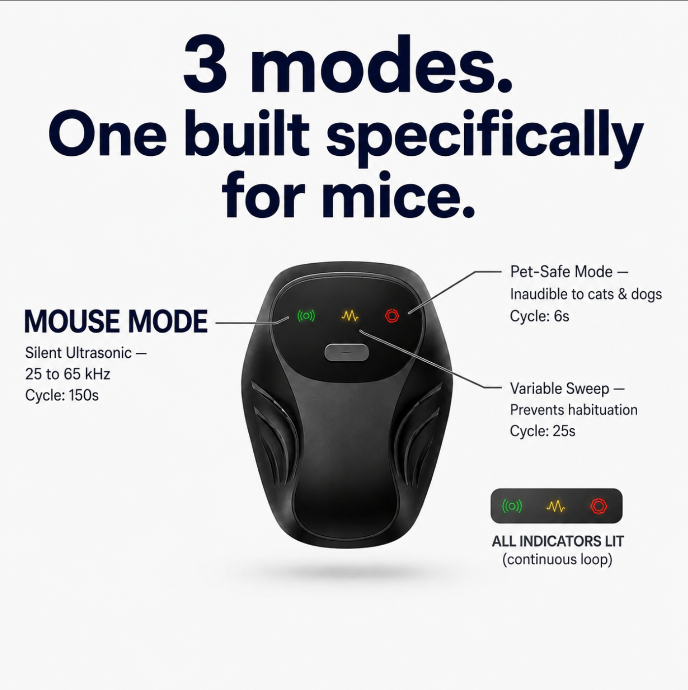Avani Radar - Banish Mice And Rats For Good