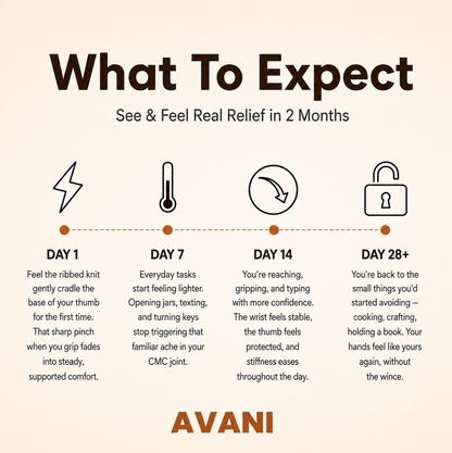 Avani Thumb Stabilizer - All Day Comfort